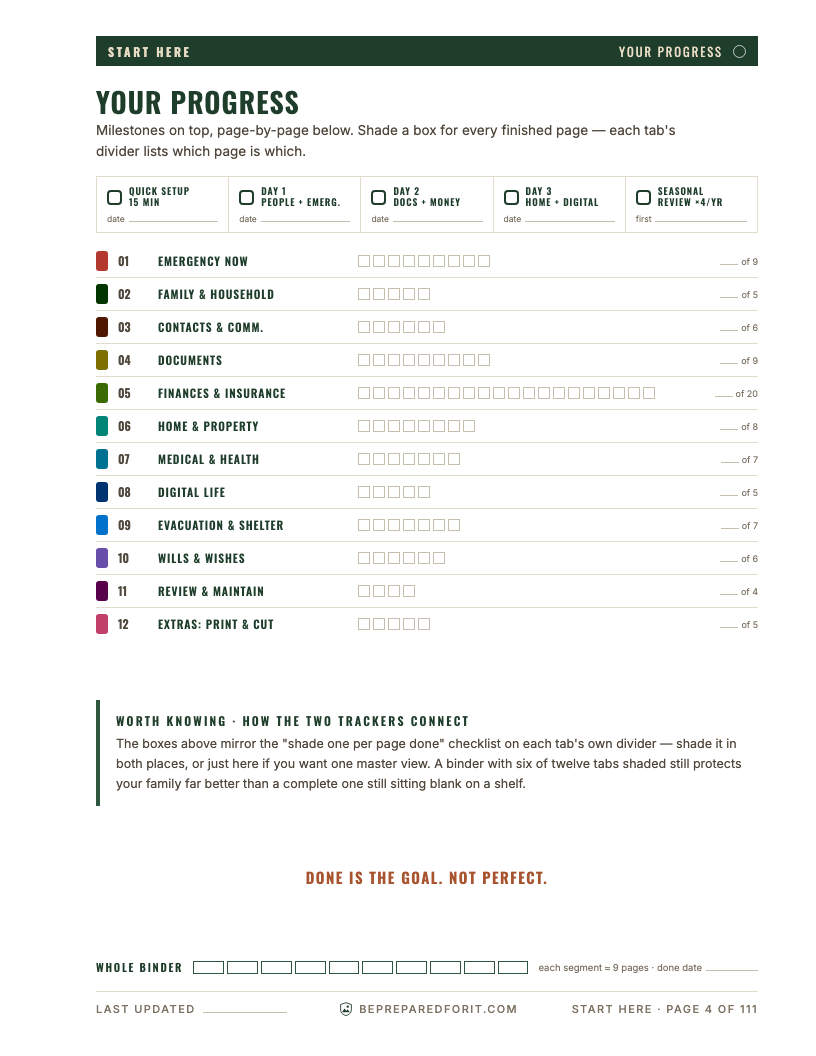 Progress tracker page with milestones and per-tab checkboxes