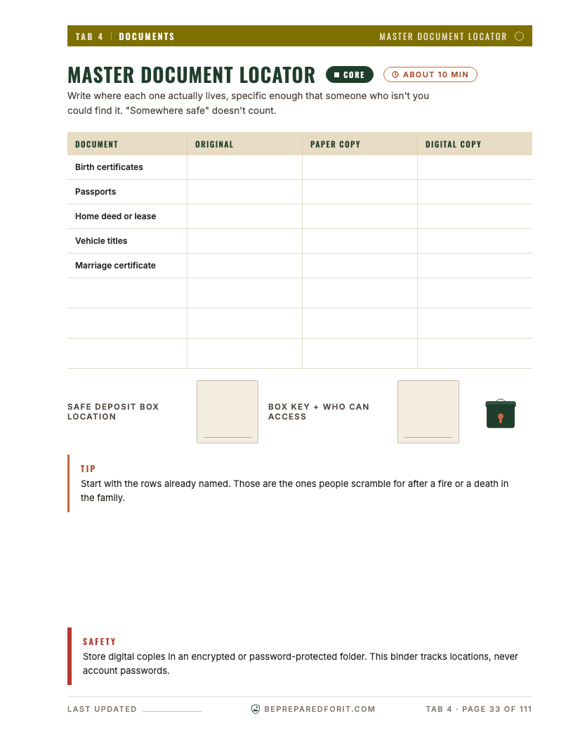 Master document locator page — records where documents live, never the secrets